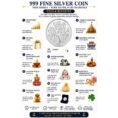 999 Fine Silver Tree Coin (1 g)